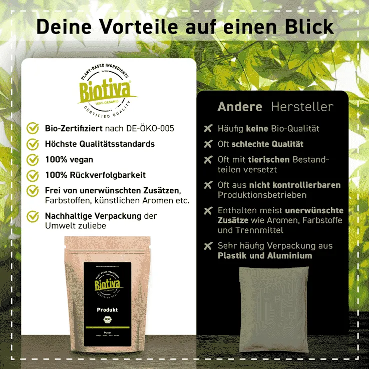 Biotiva Konjak Pulver Bio mit Glucomannan